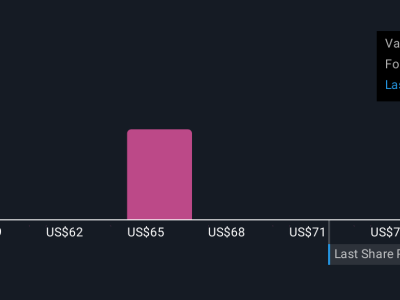 Integrasi Adaptive dan Procore: Langkah Strategis Otomatisasi Keuangan Konstruksi