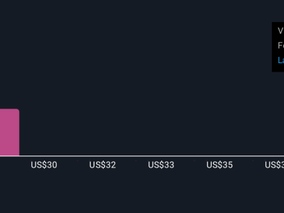 Bagaimana Adopsi AI dan Magnite Access Mendorong Pertumbuhan Iklan Digital