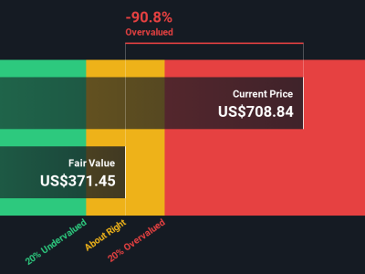 Saham Axon Enterprise: Masih Layak Dibeli Meski Valuasi Terlihat Mahal?