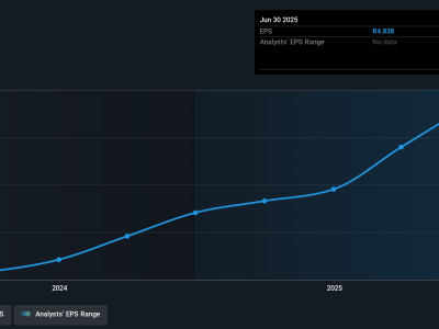 Kinerja Saham Weaver Fintech: Harga Naik Tinggi namun Ada Peringatan Penting