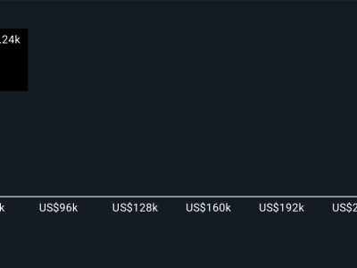 Strategi Baru Assurant: Teknologi Otomasi untuk Perkuat Perlindungan Perangkat Terkoneksi