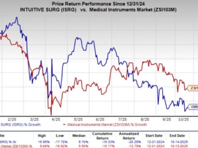 Ion: Strategi Baru Intuitive Surgical Kuasai Pasar Bedah Rawat Jalan Minimal Invasif