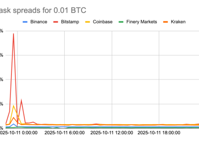 Peran Penting OTC Desks dalam Menstabilkan Pasar Kripto Saat Crash Hebat