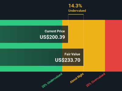 Analisis Valuasi Saham Snowflake: Apakah Harga Sudah Terlalu Mahal?