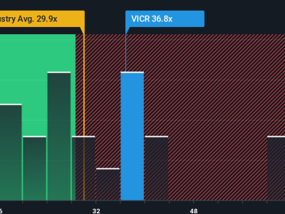 Saham Vicor Melonjak: Peluang dan Risiko di Pasar Solusi Daya AI