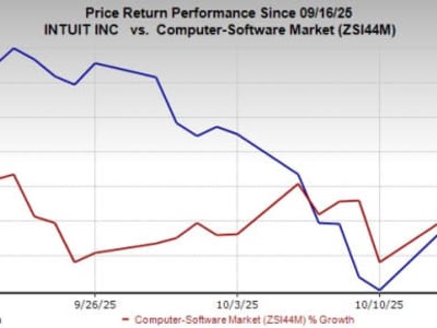 Intuit Tingkatkan Fitur Mailchimp untuk Dukung Penjualan Musim Liburan E-commerce