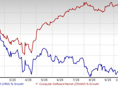 Salesforce Agentforce 360: Inovasi AI yang Kembangkan Bisnis dan Saingi Microsoft