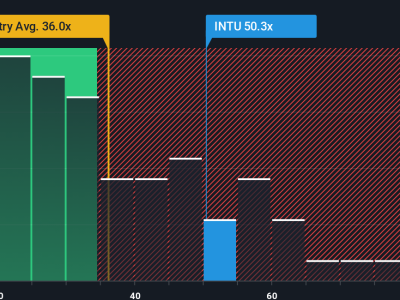 Intuit Tampilkan Potensi Besar dengan Adopsi AI, Tapi Saham Masih Ada Risiko