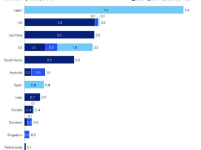 Investasi Besar dan Teknologi Baru Dorong Era Baru Komputasi Kuantum