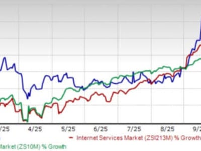 Baidu dan Peluang Besar AI serta Mobil Otonom, Haruskah Anda Investasi Sekarang?