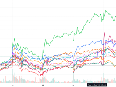 Saham Penambangan Bitcoin Melonjak Pesat Berkat Strategi AI yang Menjanjikan
