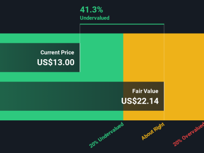 Apakah Super Group (SGHC) Masih Layak Dibeli di Tengah Kenaikan Harga Saham?