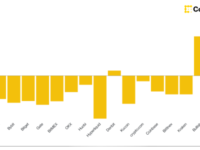 Kejutan Black Friday Crypto: Likuidasi Terbesar dalam Sejarah Pasar Digital