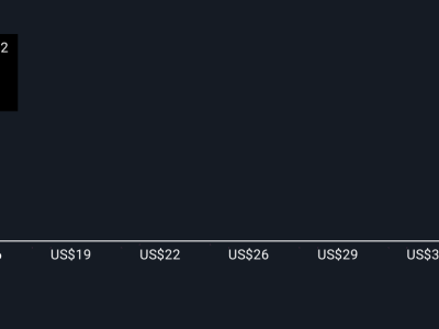 Teladoc Luncurkan AI Untuk Keselamatan Kerja: Kunci Pertumbuhan Digital Healthcare?