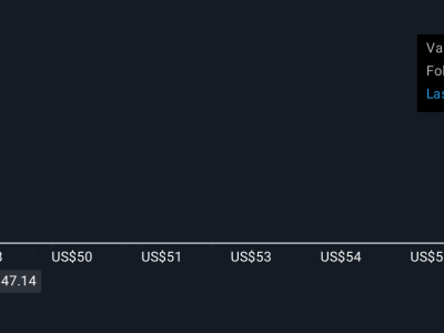 Karooooo Perkuat Pertumbuhan Langganan dan Ekspansi Internasional Meski Risiko Ada