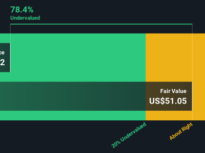 Apakah Waktunya Berani Investasi Kembali di Saham DoubleVerify Holdings?
