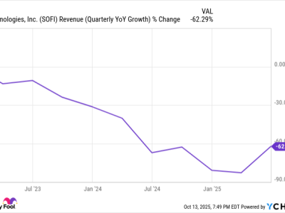 Saham SoFi Melonjak, Fintech Digital Ini Menjadi Pilihan Investasi Menjanjikan