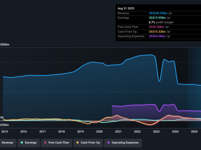 Apakah Saham Q.E.P Masih Layak Dibeli dengan Laba Tinggi Tapi Valuasi Mahal?