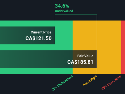 Apakah Saham CGI Undervalued? Analisis Lengkap Peluang Investasi 2024