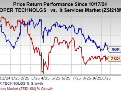 Roper Technologies Kuatkan Pertumbuhan Software dengan Dorongan SaaS dan GenAI