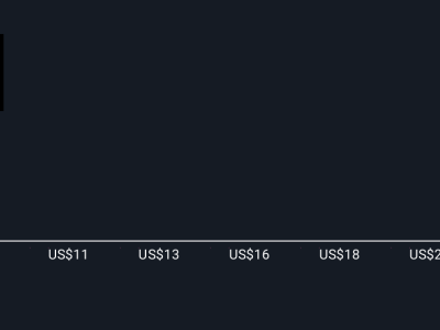 Veritone Raih Kontrak Besar dan Modal Baru, Apa Arti untuk Investasi Anda?