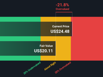Karat Packaging Jadi Sorotan: Potensi Kenaikan Saham dengan Risiko Tersembunyi