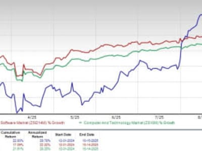 Pertumbuhan Pesat Pengguna Bawa Reddit Jadi Kuat Hadapi Pinterest dan Snapchat