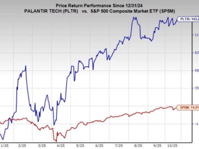 Palantir (PLTR) Siap Melejit Lagi, Breakout Saham Segera Terjadi