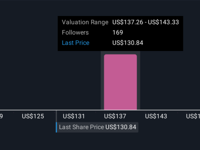 Dell Technologies Percepat Pertumbuhan AI dengan Kemitraan Besar dan Proyeksi Optimis