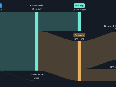 Lonjakan Profitabilitas Synovus Financial dan Tantangan di Pasar Properti Komersial