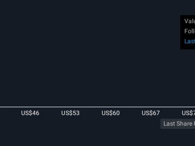 Zillow Pro dan AI: Revolusi Digital yang Mendorong Masa Depan Real Estate