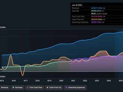 Farmers & Merchants Bancorp Tawarkan Kesempatan Investasi dengan Laba Tinggi dan Harga Saham Murah