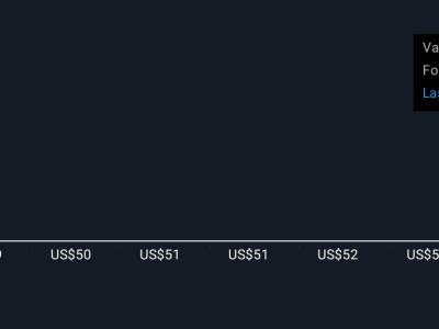 Vontier Naikkan Proyeksi Penjualan 2025 dan Luncurkan Teknologi Baru untuk Masa Depan Digital