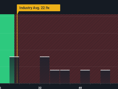 Alibaba dan AI: Kinerja Saham Naik Tajam, Tapi Apakah Overvalued?