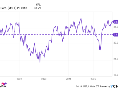 Microsoft dan Strategi AI: Kesempatan Investasi Jangka Panjang Menjelang Laporan Kuartal