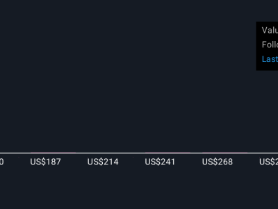 Ralph Lauren Integrasikan AI di Tingkat Pimpinan untuk Dorong Pertumbuhan Premium