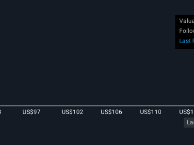 Cirrus Logic Naikkan Nilai Wajar Saham Didukung Ekspansi dan Mitra Strategis