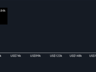 Charter Communications Luncurkan Spectrum App Store, Strategi Baru Lawan Penurunan Pelanggan
