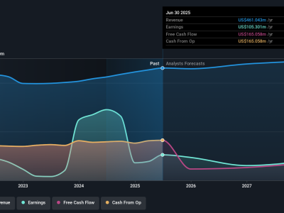 Urban Edge Properties Capai Rekor Okupansi dan Naikkan Target Keuangan Tahun 2025