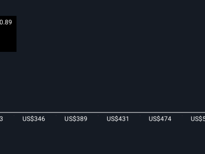 Universal Health Services Catat Penghematan Medicare 100 Juta Dolar, Prospek Investasi Cerah