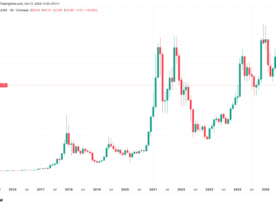 Kenapa Harga Emas Melonjak 60% Tahun Ini dan Prospek Bitcoin