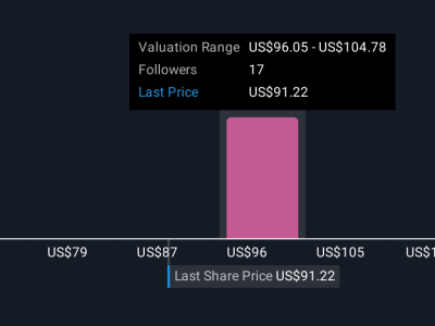 Smart Search AI dari CoStar Grup: Revolusi Cara Cari Rumah Online