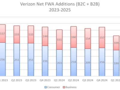 Verizon Akuisisi Starry untuk Percepat Layanan Internet Berbasis mmWave di Perkotaan