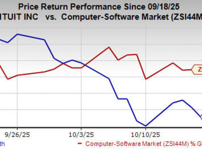 Kemitraan Intuit dan Aprio Tingkatkan Pertumbuhan Bisnis Menengah dengan ERP AI