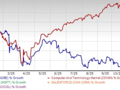 Pertumbuhan Adobe Didukung AI dan Inovasi Platform Digital Media