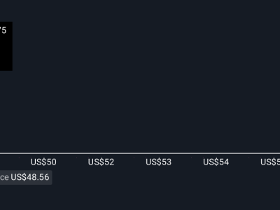 Core & Main Perluas Pasar di Kanada Lewat Akuisisi Penting Canada Waterworks