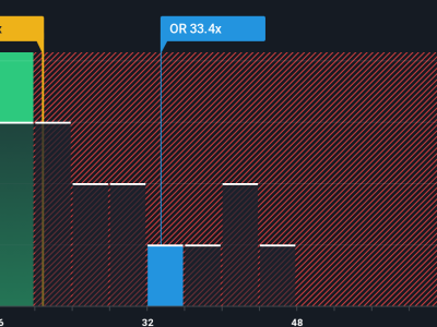 Analisis Saham L'Oréal: Momentum Kuat di Tengah Tantangan Persaingan Ketat