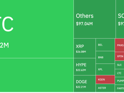 Penurunan Bitcoin dan Likuidasi Besar-besaran: Apa Artinya untuk Trader?