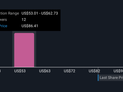 Investasi Samsung Dorong Ekspansi GRAIL untuk Deteksi Kanker di Asia