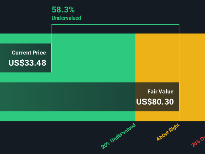 Apakah Saatnya Berinvestasi di Comcast? Analisis Valuasi dan Risiko Terbaru